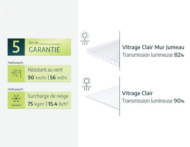 Serre - Pflanzenhaus 1,4m²