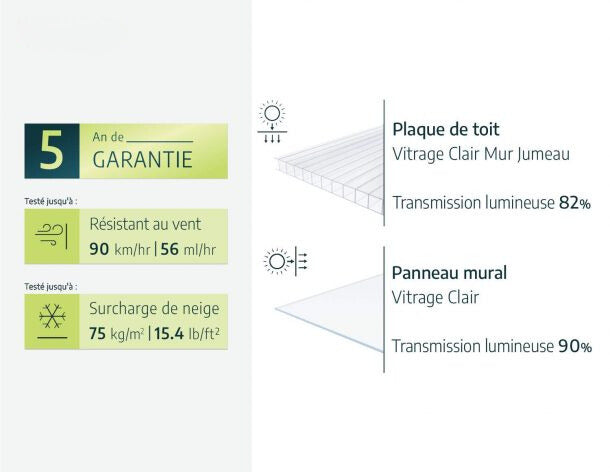 Serre - Oase 11,5m²