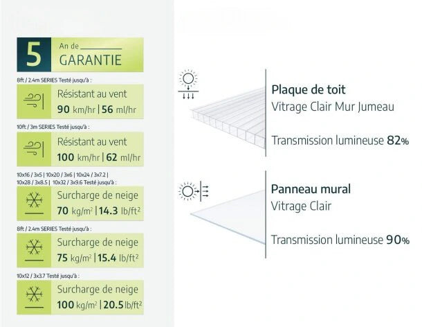 Serre - Balance 6 m²
