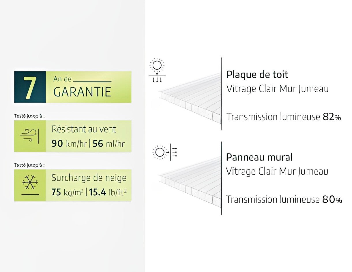Serre - Eco Grow 5,3 m²