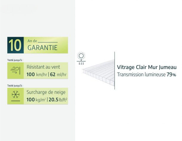 Serre - Ruhm 12,2 m²
